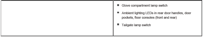 Interior Lighting - Diagnosis and Testing